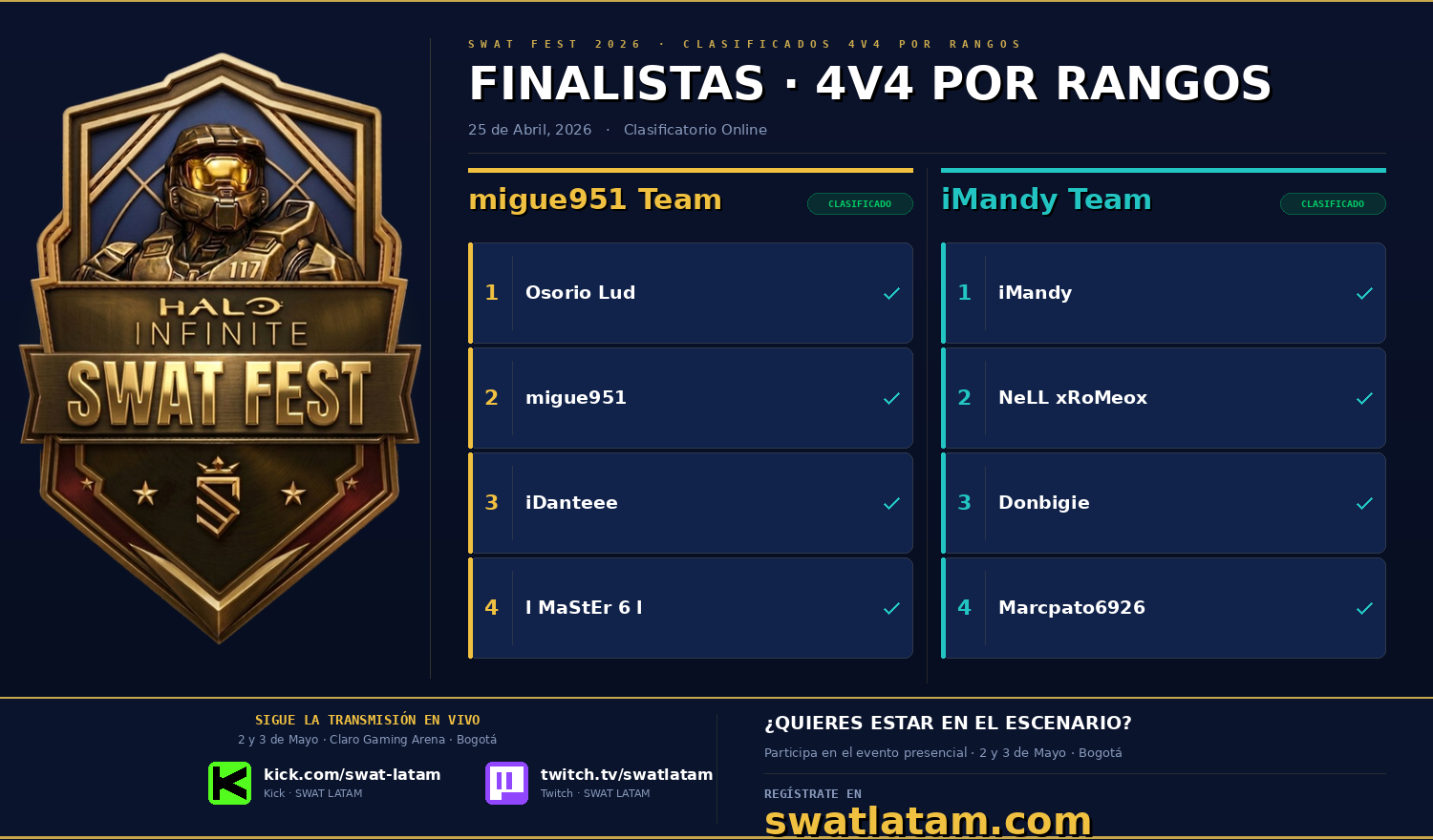 Finalistas 4V4 Por Rangos - SWAT FEST 2026